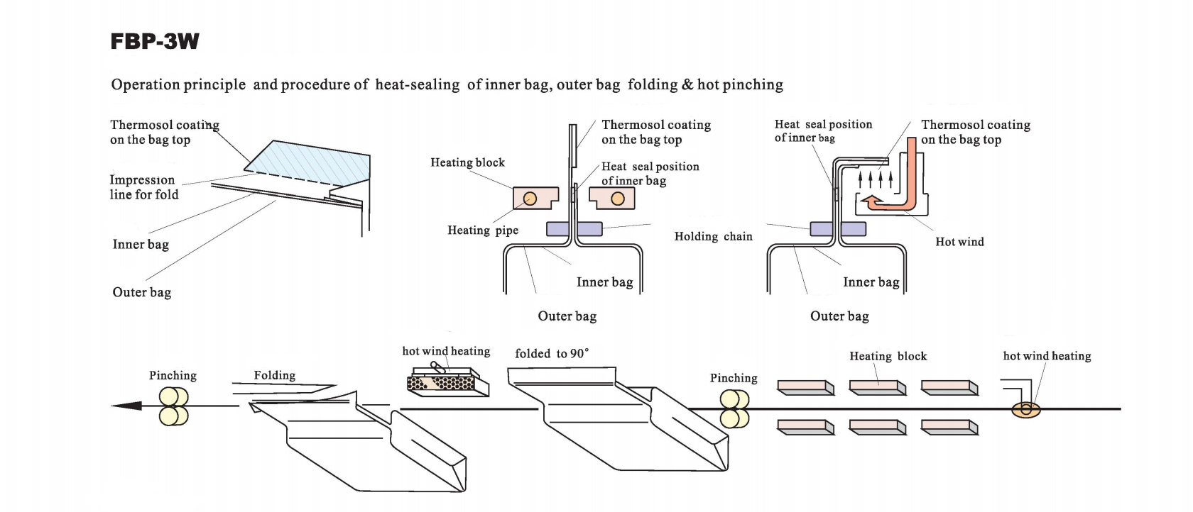 Hualian Pinch Bag Sealer