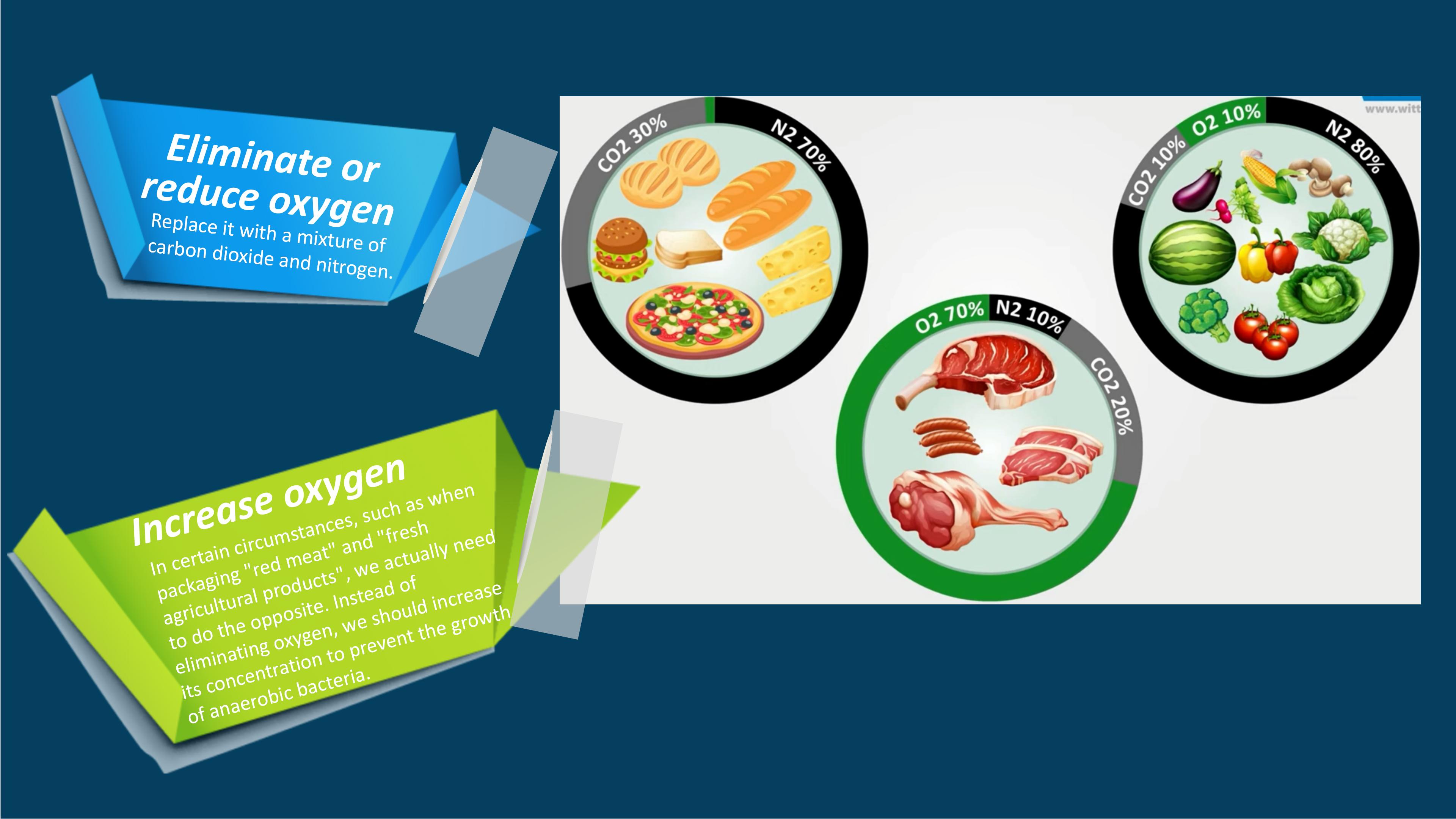 Hualian-Technologie f&uuml;r modifizierte Atmosph&auml;renverpackungen