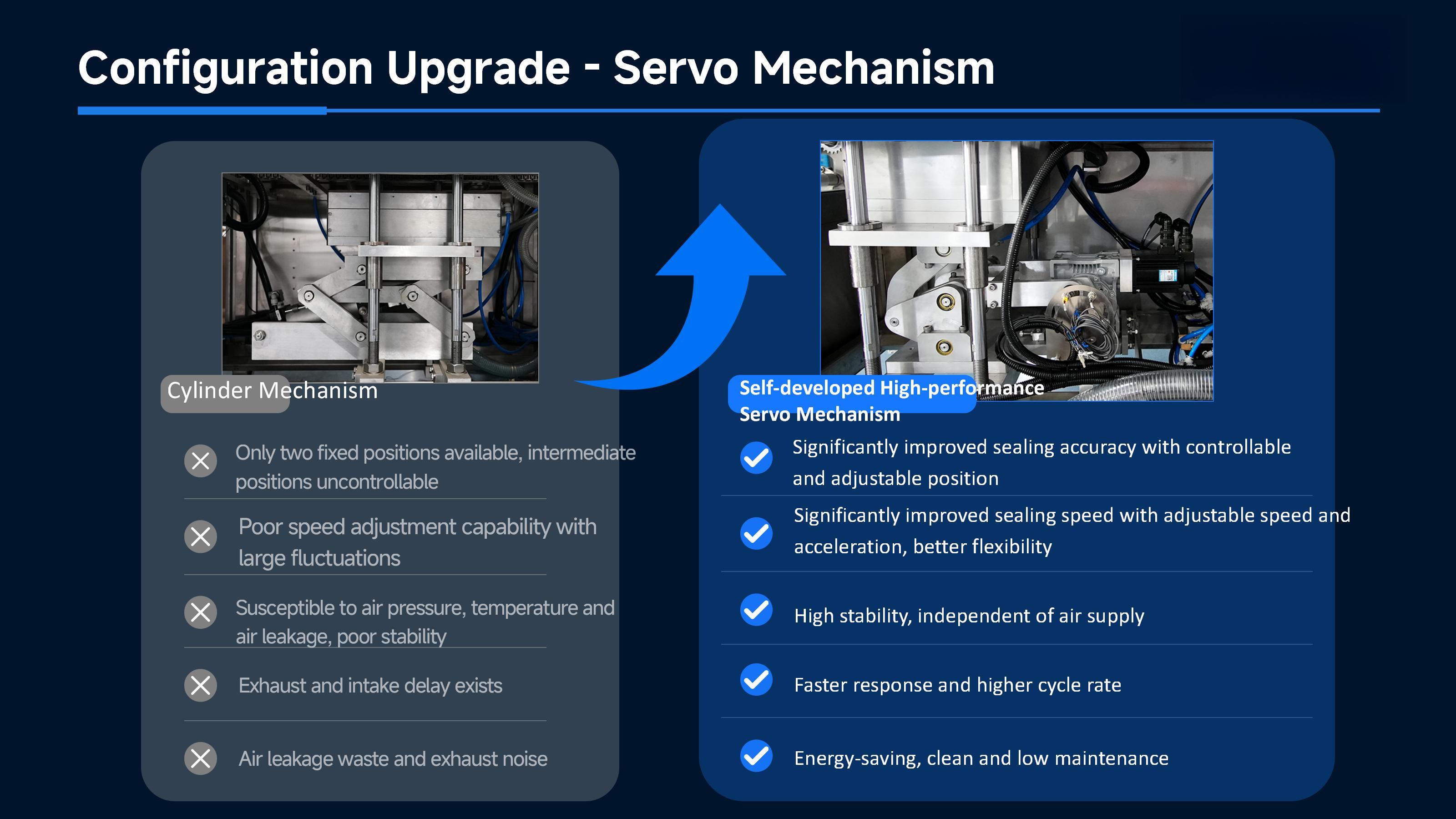 Vakuum-Tiefziehverpackungsmaschine