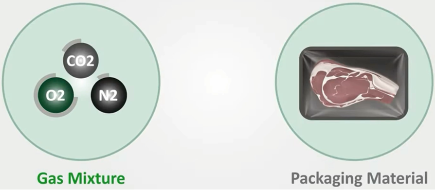 Karte Verpackungsmaterial