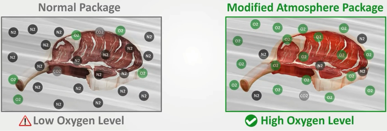 Kartenverpackungsmaschine f&uuml;r Fleisch