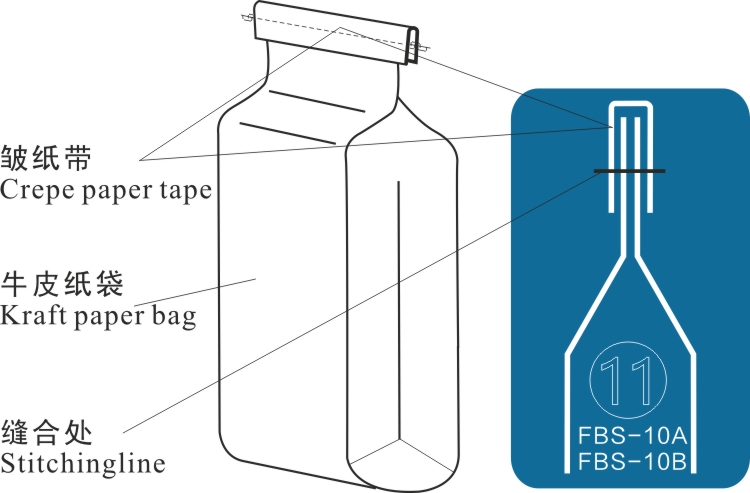 FBS-10A FBS-10B 袋口 包装 方式 方式