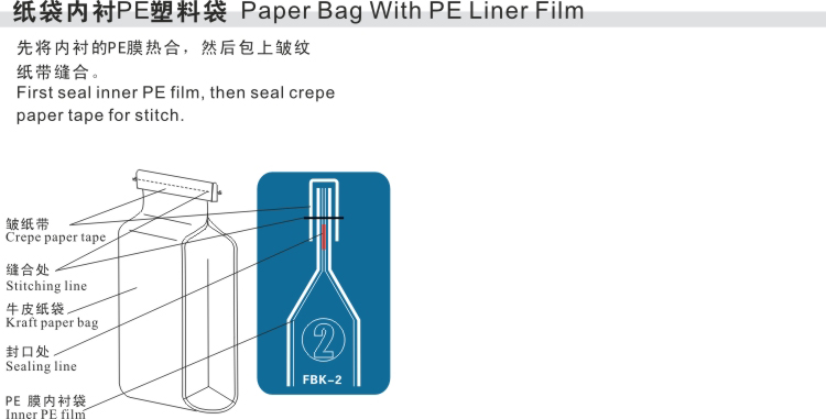 FBK-2 袋口 包装 方式
