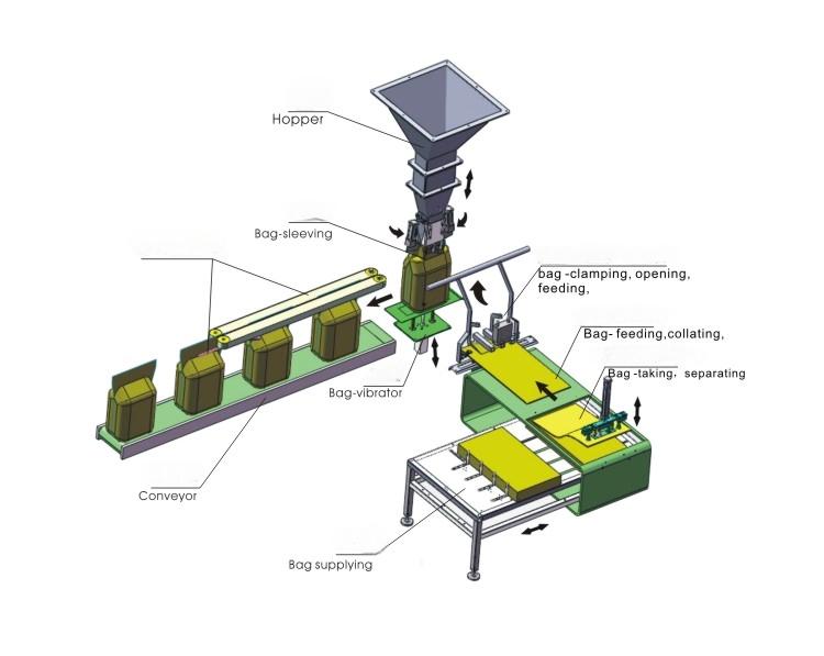 ZSG-1000G Sackmaschine