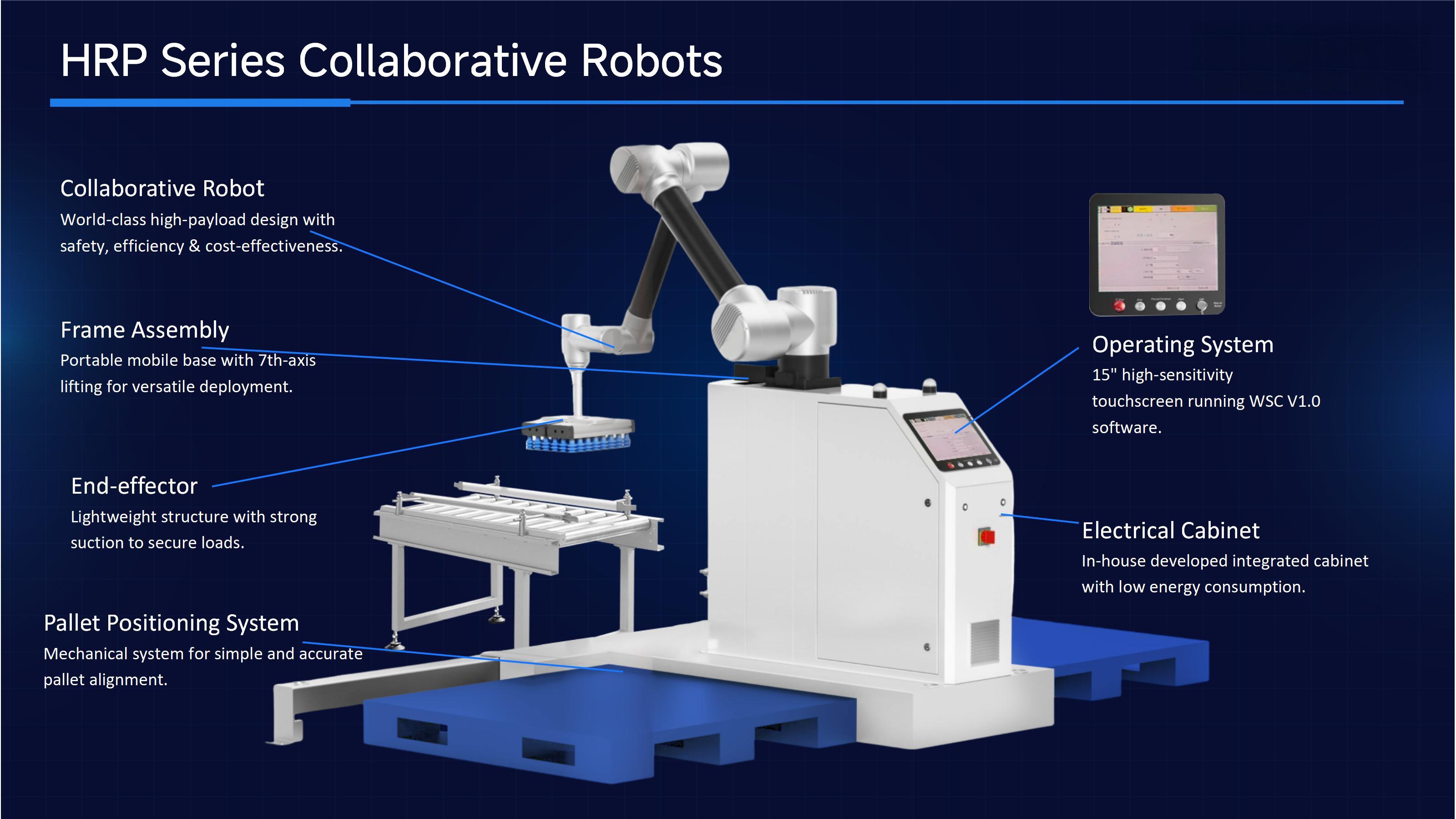 Hualian Cobot Palettierer