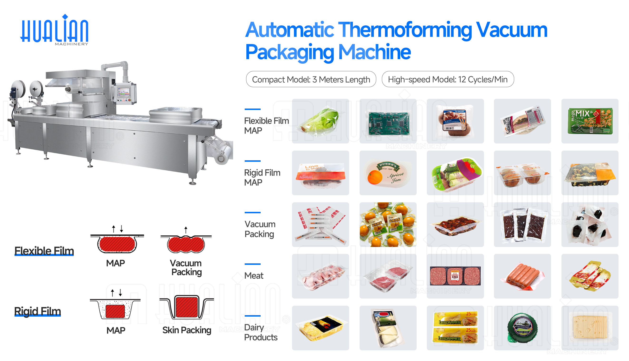 Hualian ThermoForming -Verpackungsmaschine f&uuml;r Lebensmittel