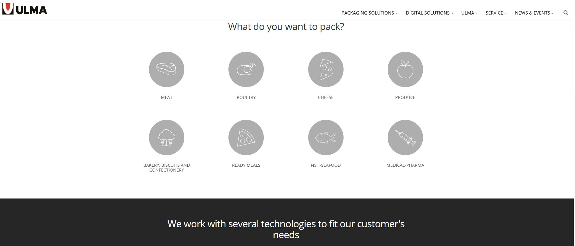 ULMA Kartenverpackungsmaschine
