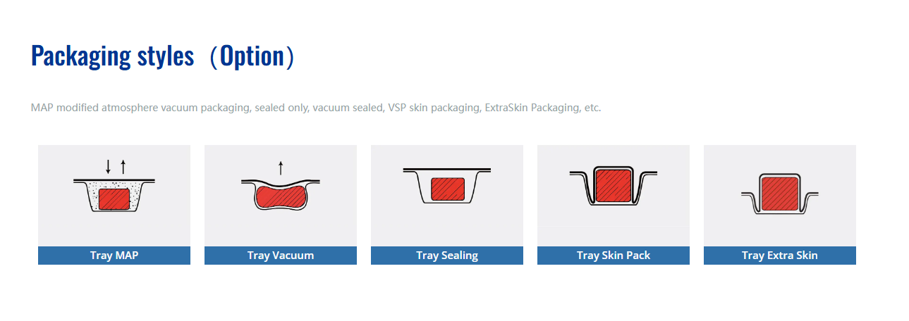 Tray-Verpackungsarten