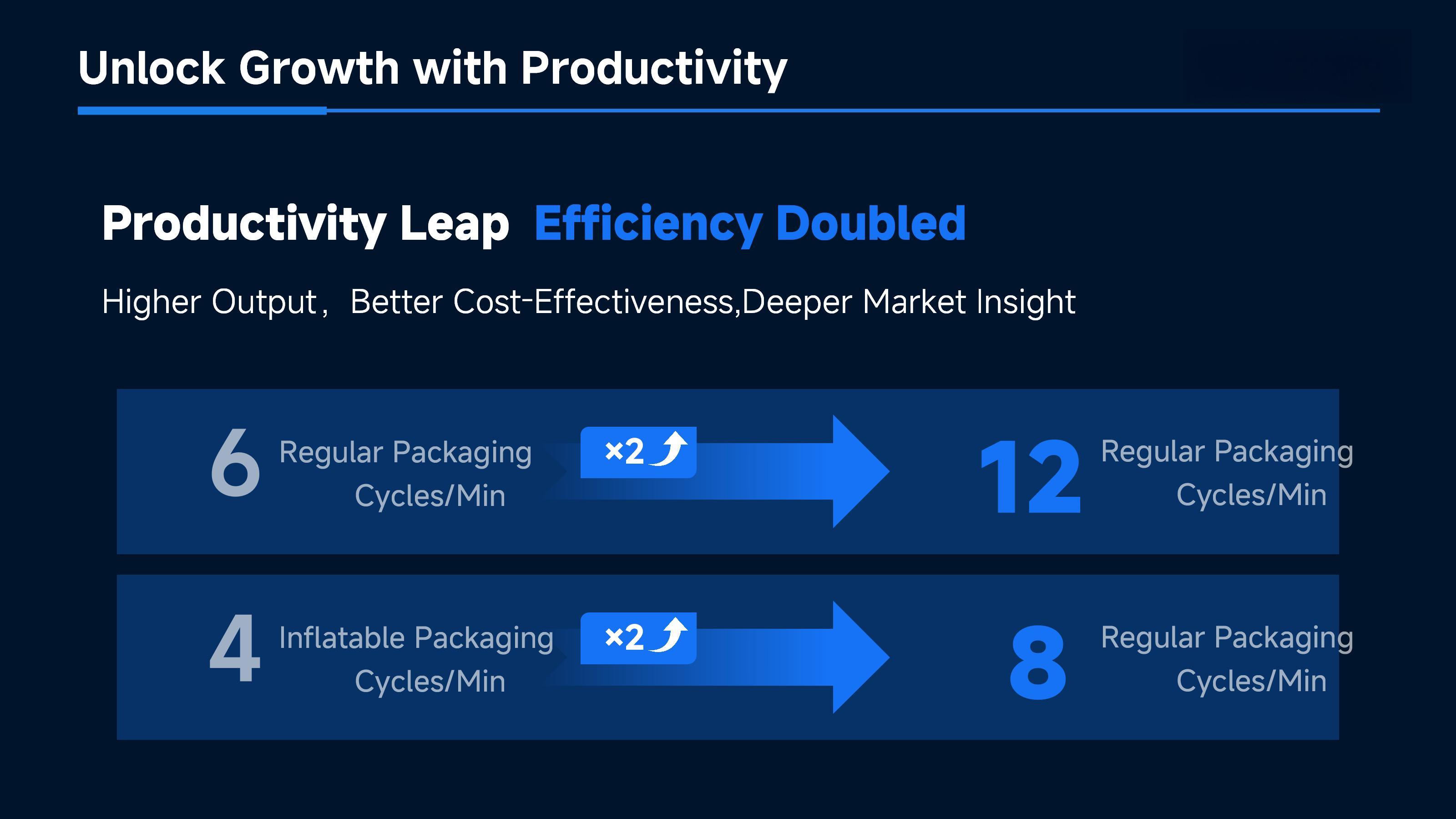 Thermoformierungspackungsmaschine