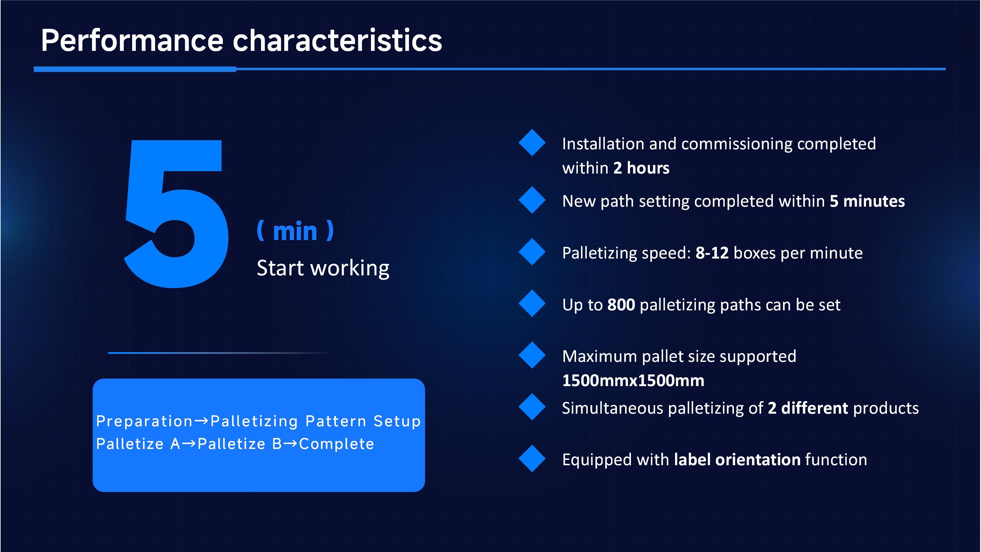 Hualian Cobot Palettierer